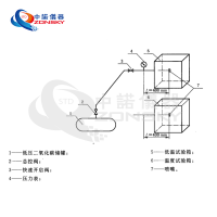 消防噴嘴耐熱、耐壓、耐冷擊試驗(yàn)機(jī)